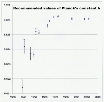 Planck's constant